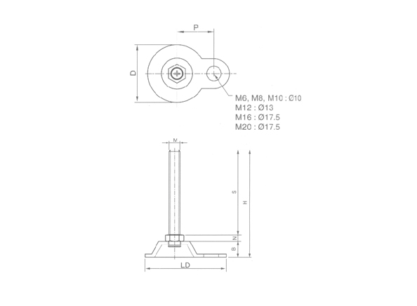 levelling-foot-mount-abl-type-model